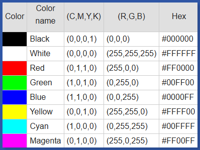 CMYK to RGB table